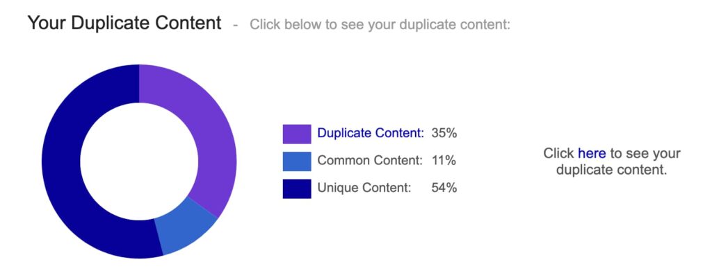 L'alto tasso di contenuti duplicati