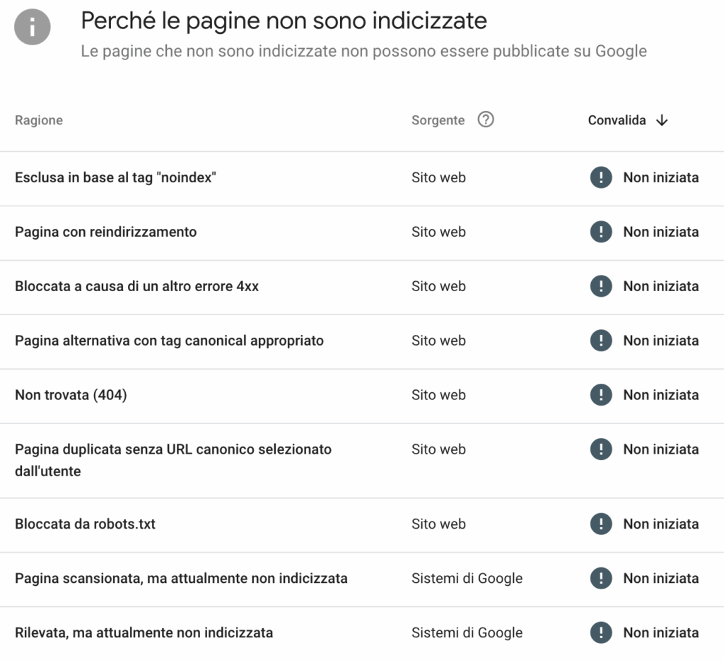 Gestire 404 per migliorare SEO in WordPress: dove trovare 404 in GSC
