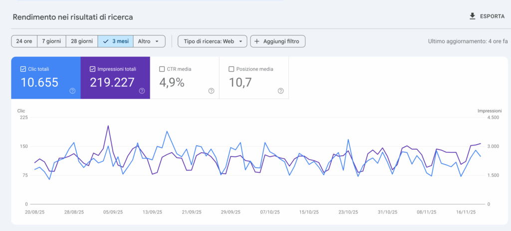 Cosa vuol dire indicizzare un sito: pannello Google Search Console